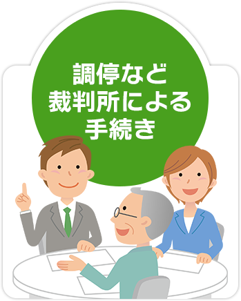 調停など裁判所による手続き